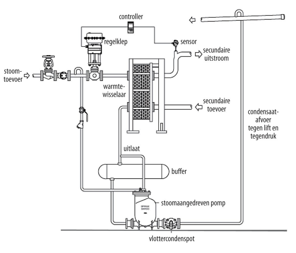 Juiste Condensaatafvoer Warmtewiss ERIKS juiste-condensaatafvoer-warmtewiss-eriks