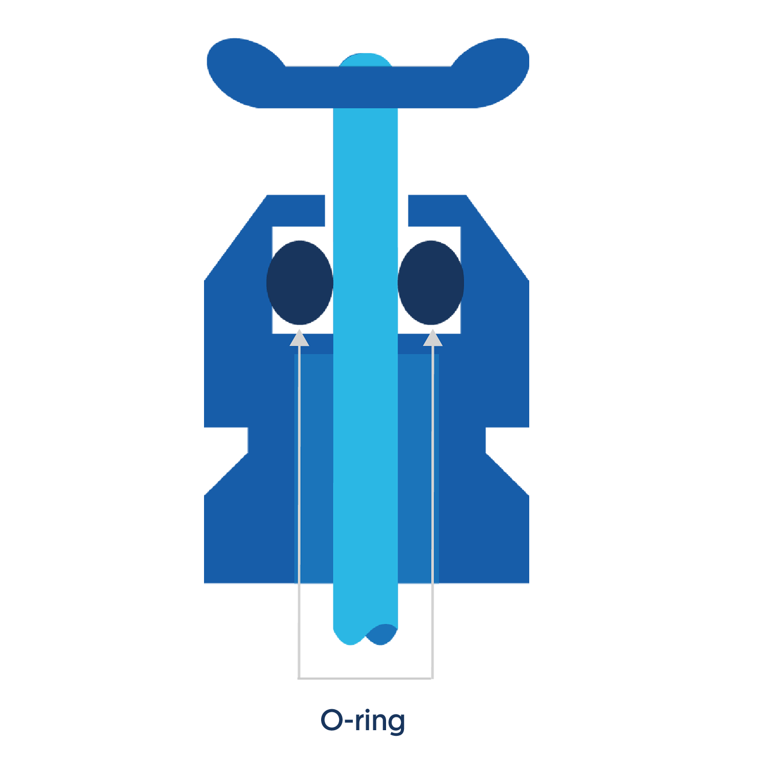 O-ring gids