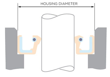Radiale Asafdichtingen (oliekeerringen): een handleiding