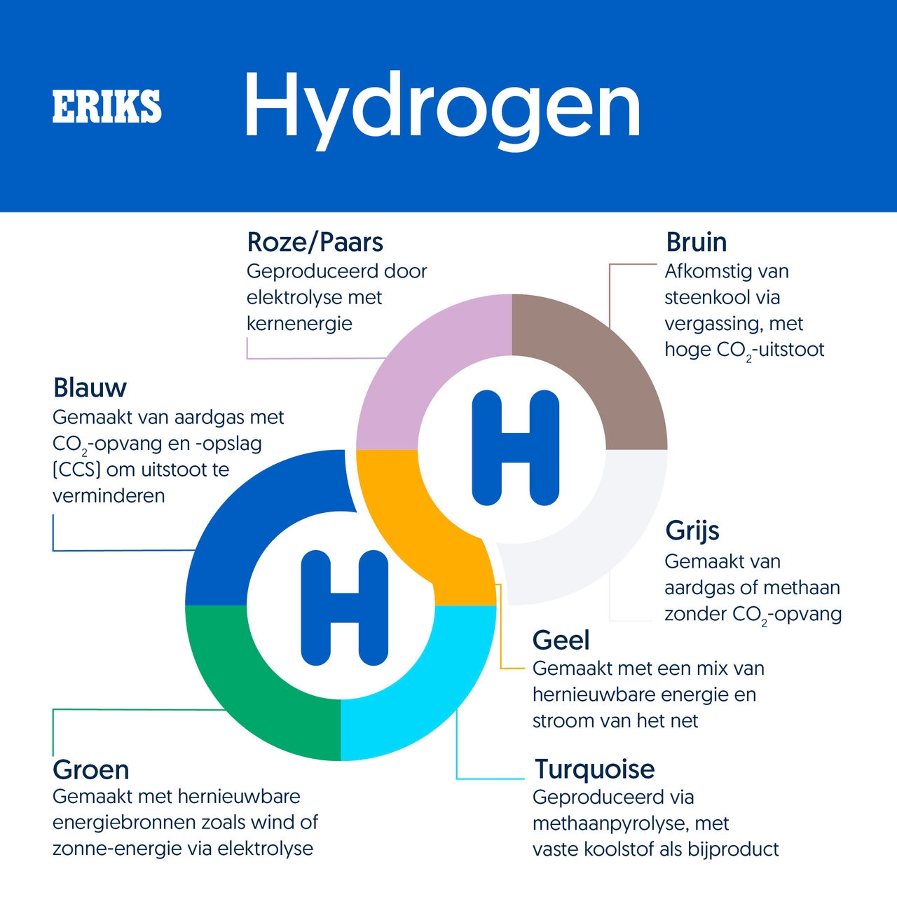 Schone waterstof drijvende kracht achter de energietransitie