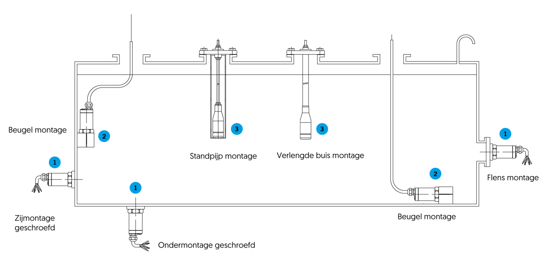 Hydrostatische Niveaumeting