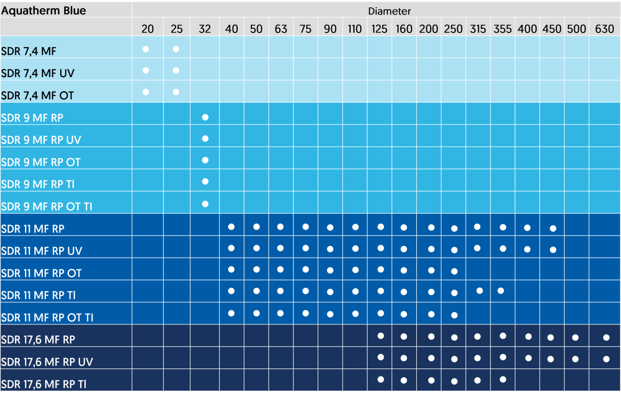 Blue assortiment tabel