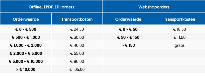 Transportkosten 2026