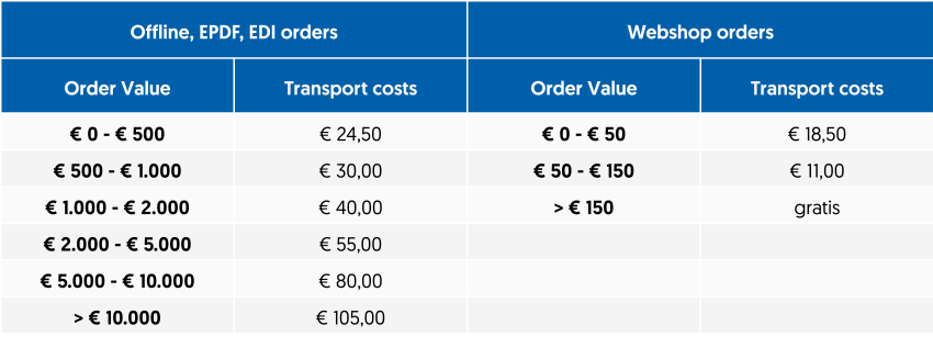 ERIKS Transport costs 2026